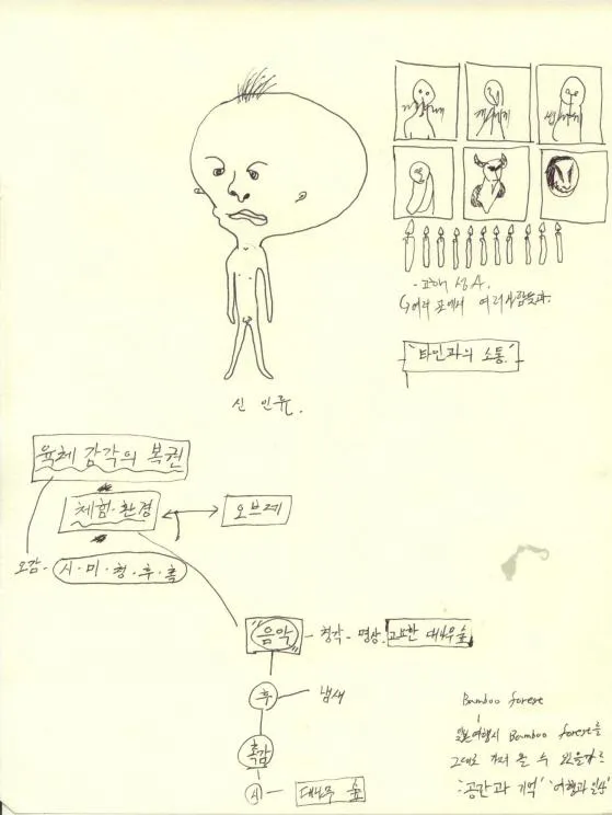 Drawing 35, Ryu Sung Chul, 2012, Pencil and color on paper.jpg