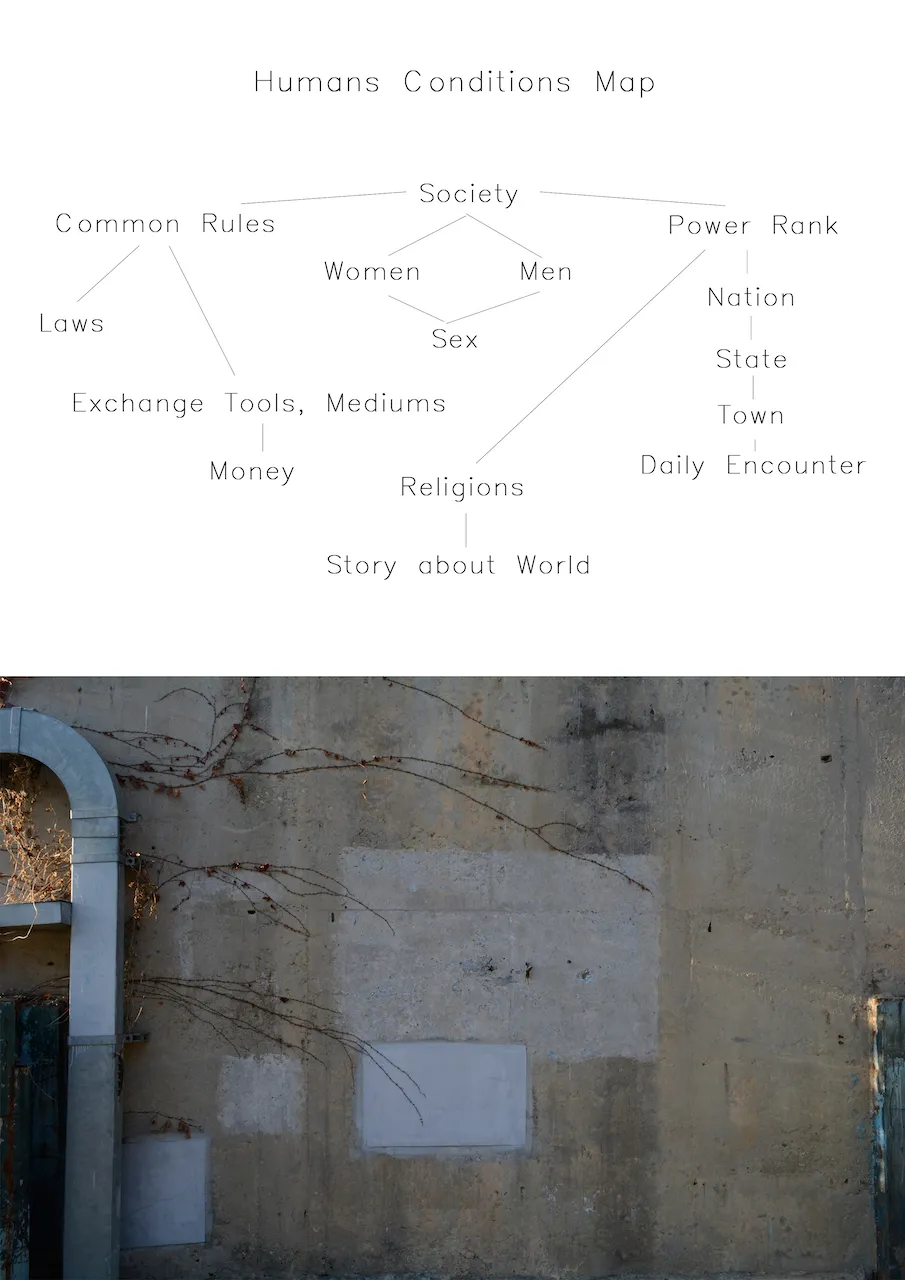 The Map of Human Condtions , 2017, Digital image, 2480 x 3508px.jpg